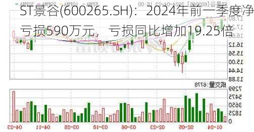 ST景谷(600265.SH)：2024年前一季度净亏损590万元，亏损同比增加19.25倍