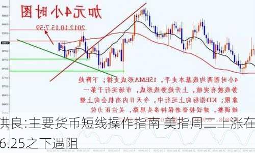 田洪良:主要货币短线操作指南 美指周二上涨在106.25之下遇阻