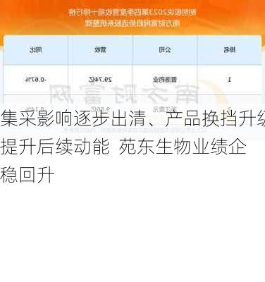 集采影响逐步出清、产品换挡升级提升后续动能  苑东生物业绩企稳回升