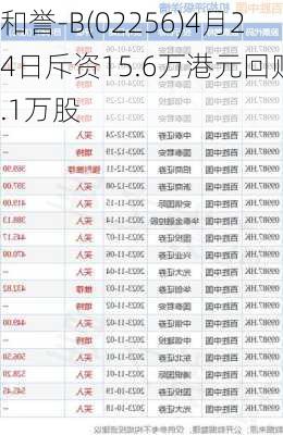 和誉-B(02256)4月24日斥资15.6万港元回购5.1万股