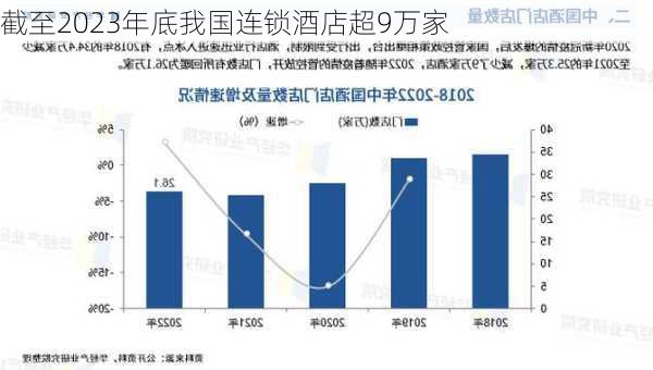 截至2023年底我国连锁酒店超9万家