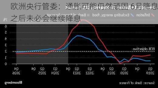 欧洲央行管委：通胀可能仍然顽固 6月降息之后未必会继续降息