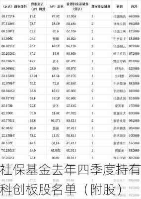 社保基金去年四季度持有科创板股名单（附股）