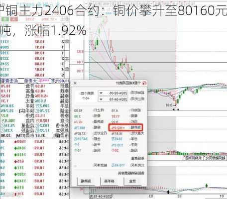 沪铜主力2406合约：铜价攀升至80160元/吨，涨幅1.92%