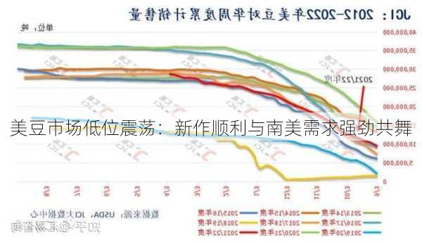 美豆市场低位震荡：新作顺利与南美需求强劲共舞