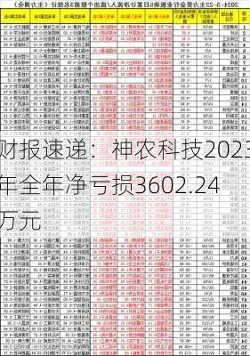 财报速递：神农科技2023年全年净亏损3602.24万元