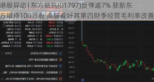 港股异动 | 东方甄选(01797)反弹逾7% 获新东方增持100万股 高盛看好其第四财季经营毛利率改善