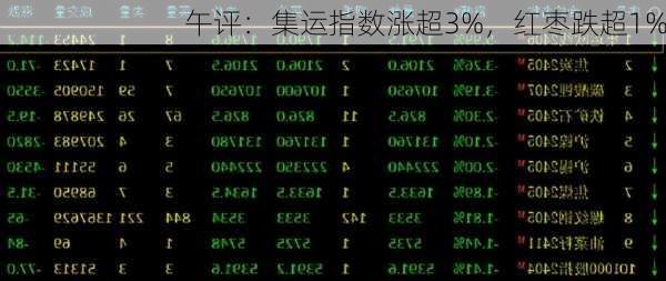 午评：集运指数涨超3%，红枣跌超1%