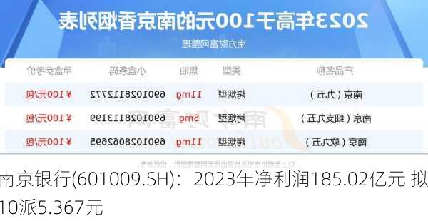 南京银行(601009.SH)：2023年净利润185.02亿元 拟10派5.367元