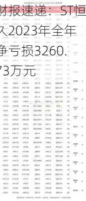 财报速递：ST恒久2023年全年净亏损3260.73万元