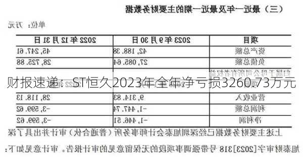 财报速递：ST恒久2023年全年净亏损3260.73万元