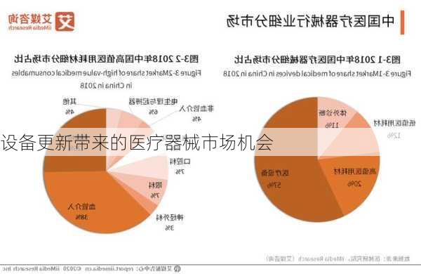 设备更新带来的医疗器械市场机会