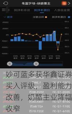 妙可蓝多获华鑫证券买入评级，盈利能力改善，奶酪主业降幅收窄