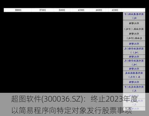 超图软件(300036.SZ)：终止2023年度以简易程序向特定对象发行股票事项