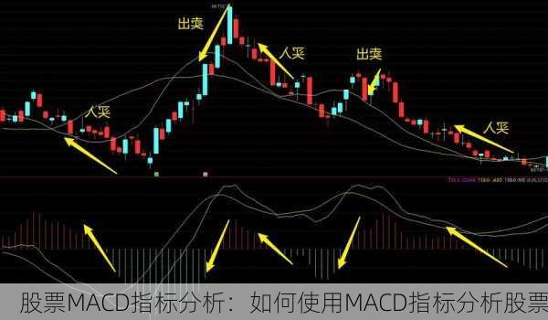 股票MACD指标分析：如何使用MACD指标分析股票