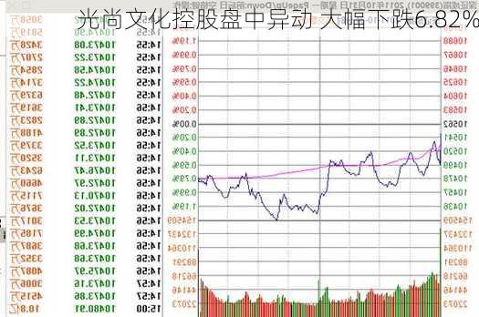 光尚文化控股盘中异动 大幅下跌6.82%