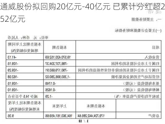 通威股份拟回购20亿元-40亿元 已累计分红超252亿元