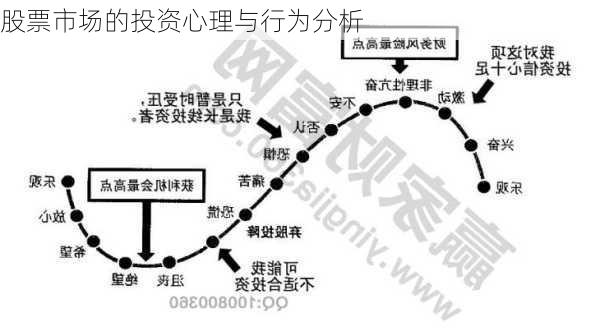 股票市场的投资心理与行为分析