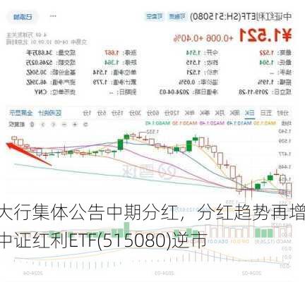 国有大行集体公告中期分红，分红趋势再增强，中证红利ETF(515080)逆市活跃