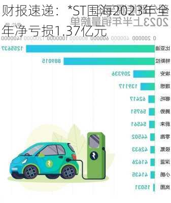 财报速递：*ST围海2023年全年净亏损1.37亿元