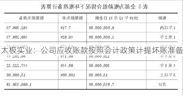 太极实业：公司应收账款按照会计政策计提坏账准备