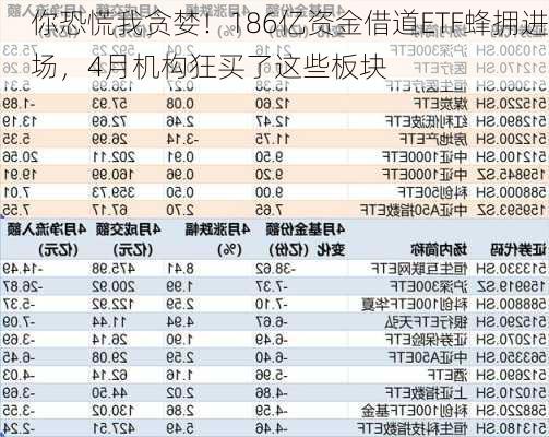 你恐慌我贪婪！186亿资金借道ETF蜂拥进场，4月机构狂买了这些板块