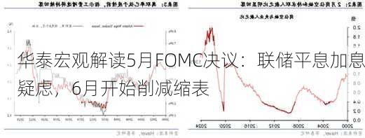 华泰宏观解读5月FOMC决议：联储平息加息疑虑，6月开始削减缩表