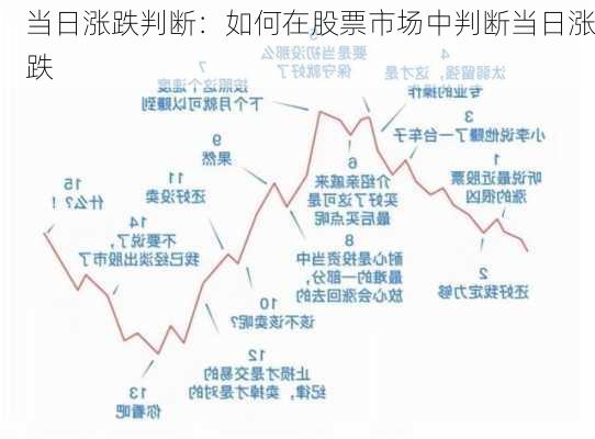 当日涨跌判断：如何在股票市场中判断当日涨跌