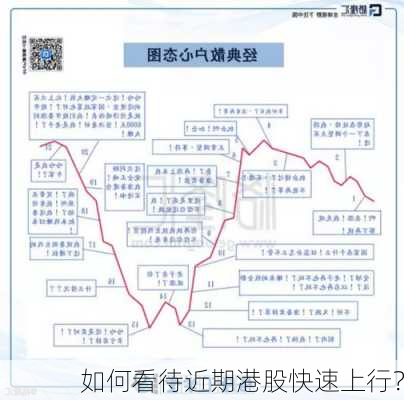 如何看待近期港股快速上行？