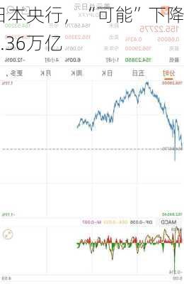日本央行，“可能”下降4.36万亿
