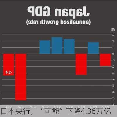 日本央行，“可能”下降4.36万亿