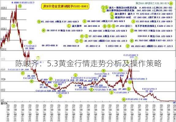 陈峻齐：5.3黄金行情走势分析及操作策略