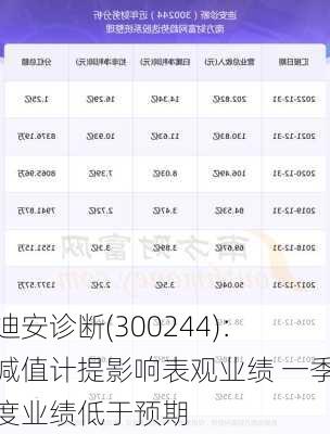迪安诊断(300244)：减值计提影响表观业绩 一季度业绩低于预期