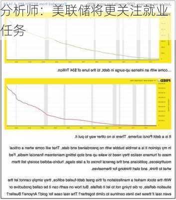 分析师：美联储将更关注就业任务