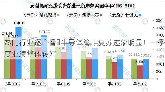 热门行业逐个看・半导体篇丨复苏迹象明显！一季度业绩整体转好