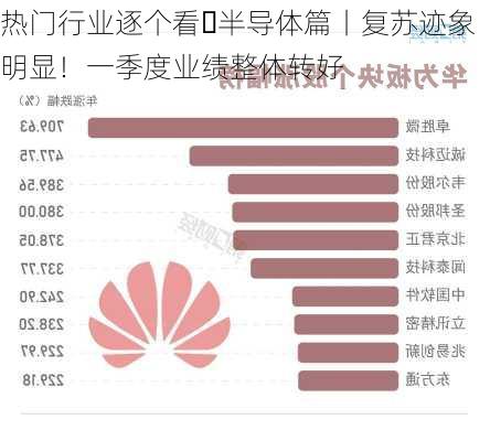 热门行业逐个看・半导体篇丨复苏迹象明显！一季度业绩整体转好