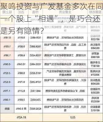 聚鸣投资与广发基金多次在同一个股上“相遇”，是巧合还是另有隐情？