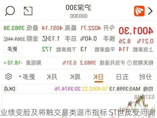 业绩变脸及将触交易类退市指标 ST世茂受问询