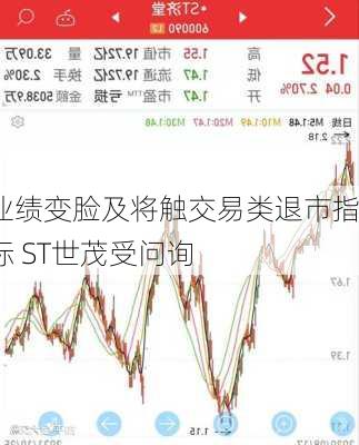 业绩变脸及将触交易类退市指标 ST世茂受问询