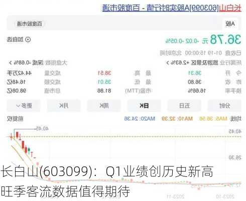 长白山(603099)：Q1业绩创历史新高 旺季客流数据值得期待