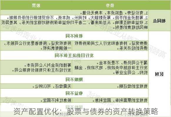 资产配置优化：股票与债券的资产转换策略