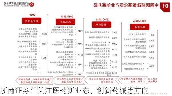 浙商证券：关注医药新业态、创新药械等方向