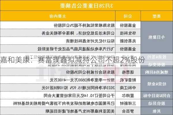 嘉和美康：赛富璞鑫拟减持公司不超2%股份