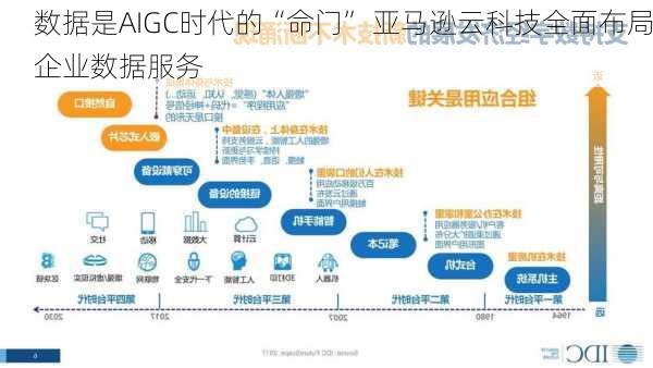 数据是AIGC时代的“命门” 亚马逊云科技全面布局企业数据服务