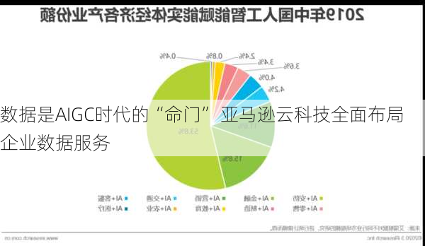 数据是AIGC时代的“命门” 亚马逊云科技全面布局企业数据服务