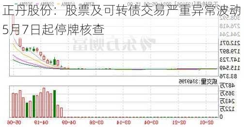 正丹股份：股票及可转债交易严重异常波动 5月7日起停牌核查