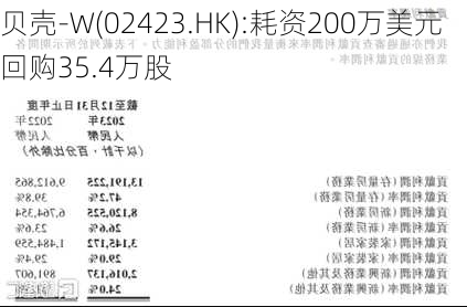 贝壳-W(02423.HK):耗资200万美元回购35.4万股