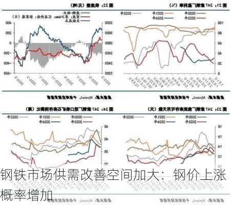 钢铁市场供需改善空间加大：钢价上涨概率增加