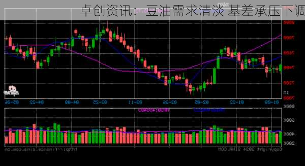 卓创资讯：豆油需求清淡 基差承压下调