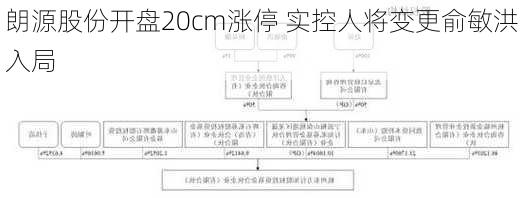 朗源股份开盘20cm涨停 实控人将变更俞敏洪入局